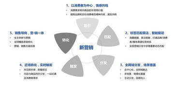 互聯(lián)網(wǎng)營銷的優(yōu)勢 企業(yè)如何借力網(wǎng)絡銷售實現(xiàn)突破